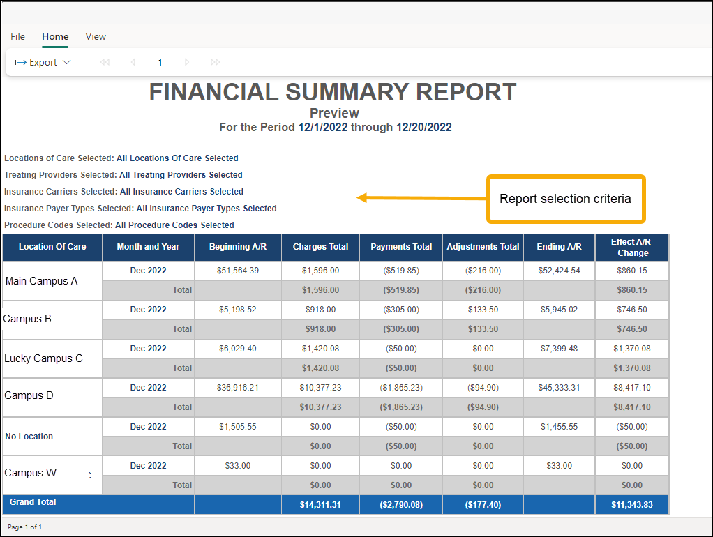 Example Financial Summary Report by location of care grouping